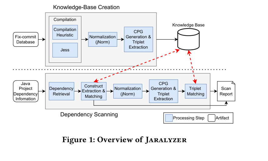 Jaralyzer 总体流程图