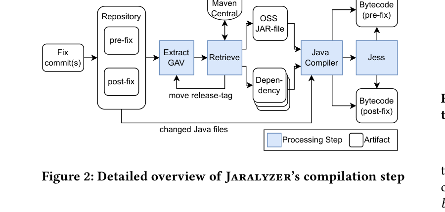 Jaralyzer 编译步骤流程图